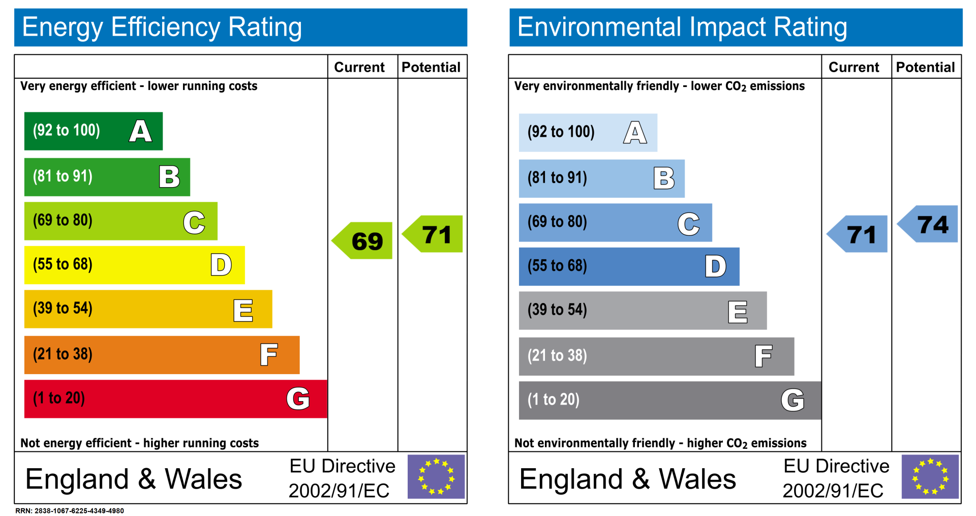 EPC diagram